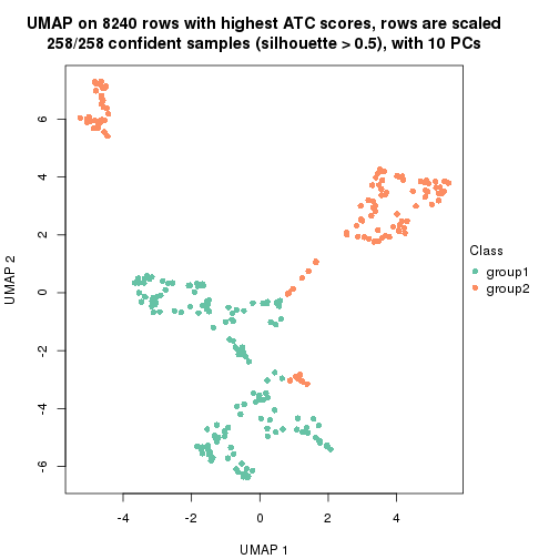 plot of chunk tab-node-012-dimension-reduction-1