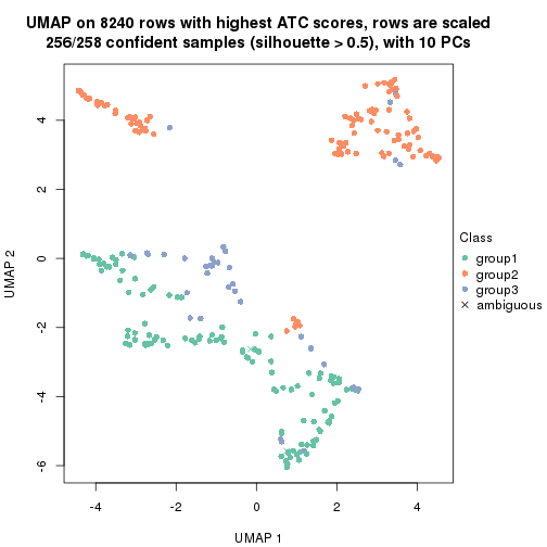 plot of chunk tab-node-012-dimension-reduction-2