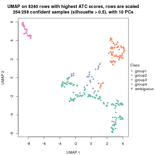 plot of chunk tab-node-012-dimension-reduction-3