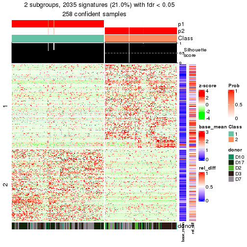 plot of chunk tab-node-012-get-signatures-1