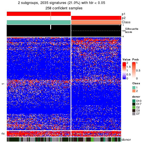 plot of chunk tab-node-012-get-signatures-no-scale-1