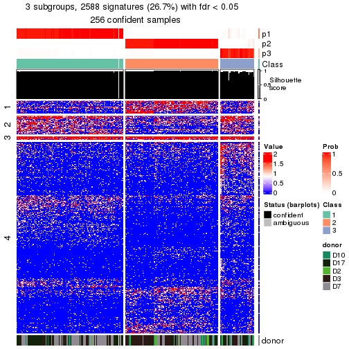 plot of chunk tab-node-012-get-signatures-no-scale-2