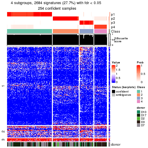 plot of chunk tab-node-012-get-signatures-no-scale-3