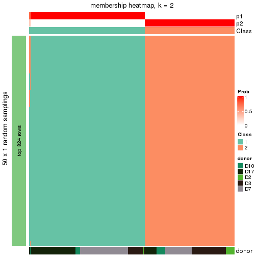 plot of chunk tab-node-012-membership-heatmap-1