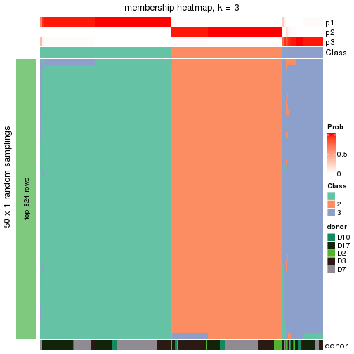 plot of chunk tab-node-012-membership-heatmap-2