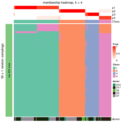 plot of chunk tab-node-012-membership-heatmap-3