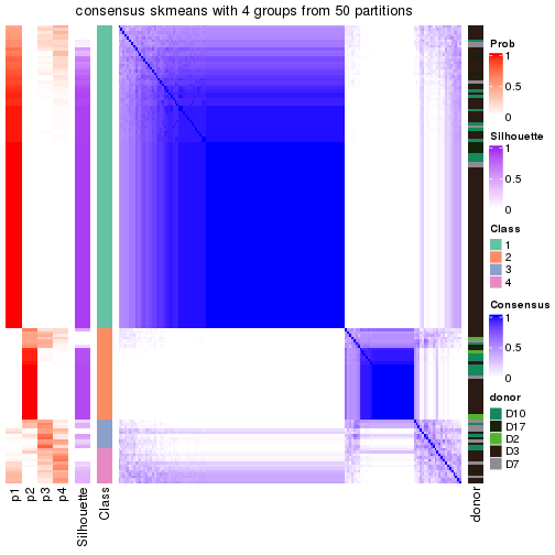 plot of chunk tab-node-013-consensus-heatmap-3