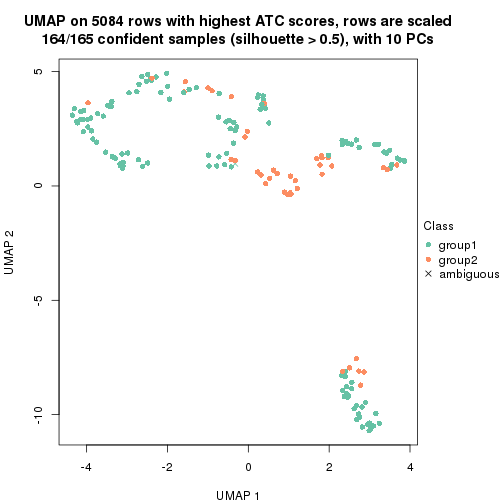 plot of chunk tab-node-013-dimension-reduction-1