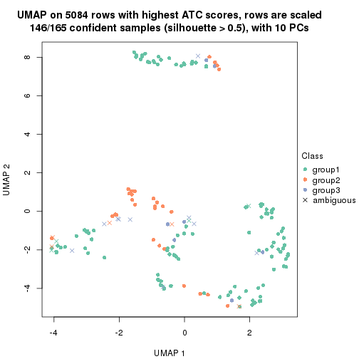 plot of chunk tab-node-013-dimension-reduction-2