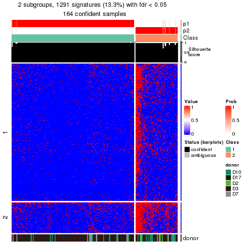 plot of chunk tab-node-013-get-signatures-no-scale-1