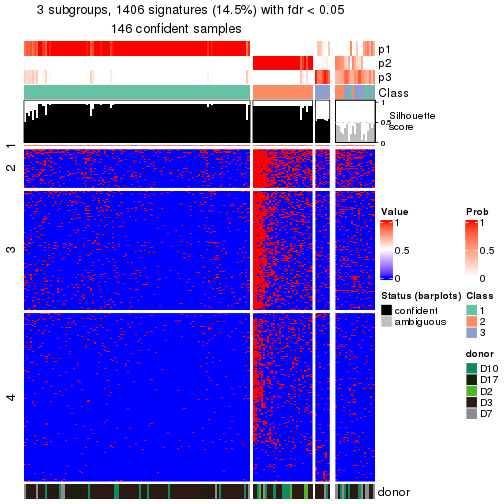 plot of chunk tab-node-013-get-signatures-no-scale-2