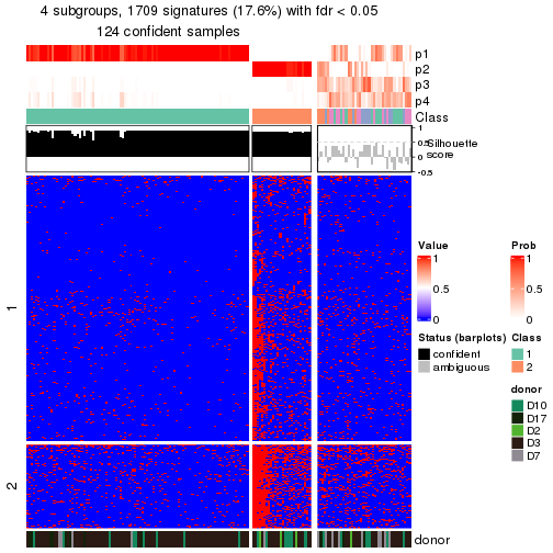 plot of chunk tab-node-013-get-signatures-no-scale-3