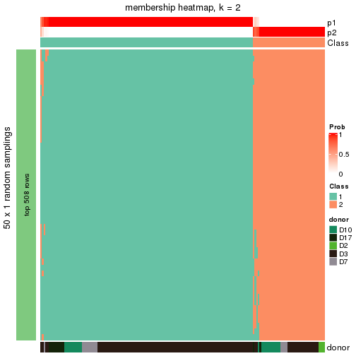 plot of chunk tab-node-013-membership-heatmap-1