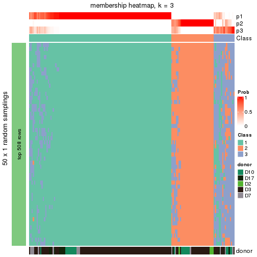 plot of chunk tab-node-013-membership-heatmap-2