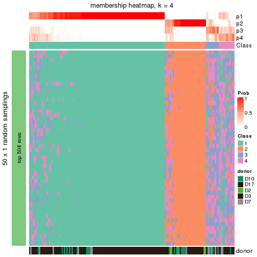 plot of chunk tab-node-013-membership-heatmap-3