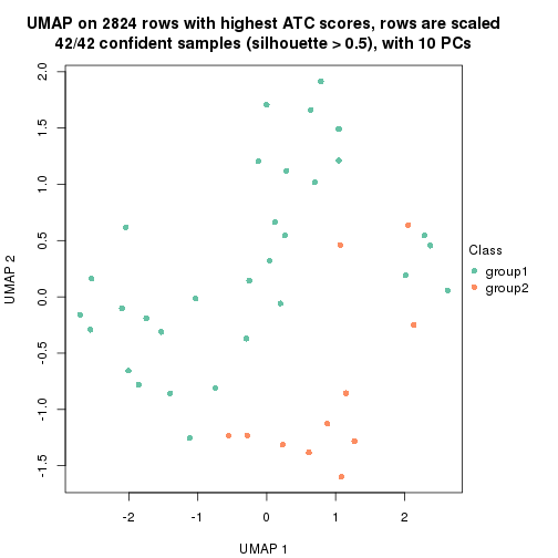 plot of chunk tab-node-0132-dimension-reduction-1