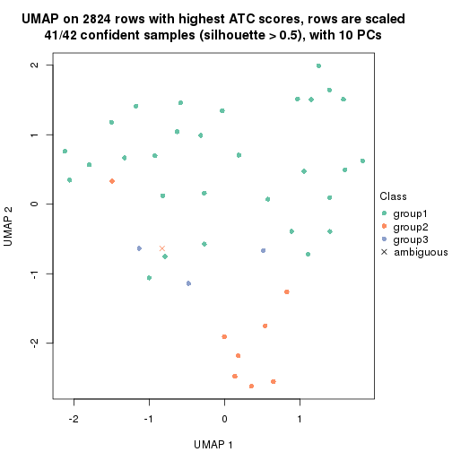 plot of chunk tab-node-0132-dimension-reduction-2