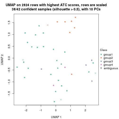 plot of chunk tab-node-0132-dimension-reduction-3