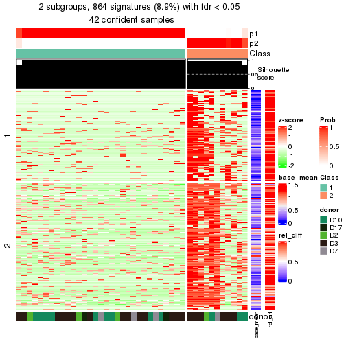 plot of chunk tab-node-0132-get-signatures-1