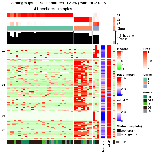 plot of chunk tab-node-0132-get-signatures-2