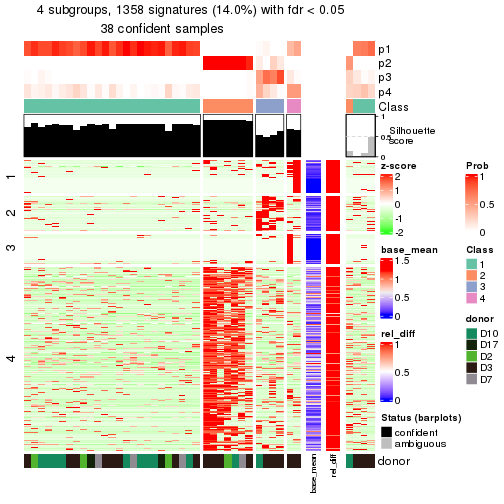 plot of chunk tab-node-0132-get-signatures-3