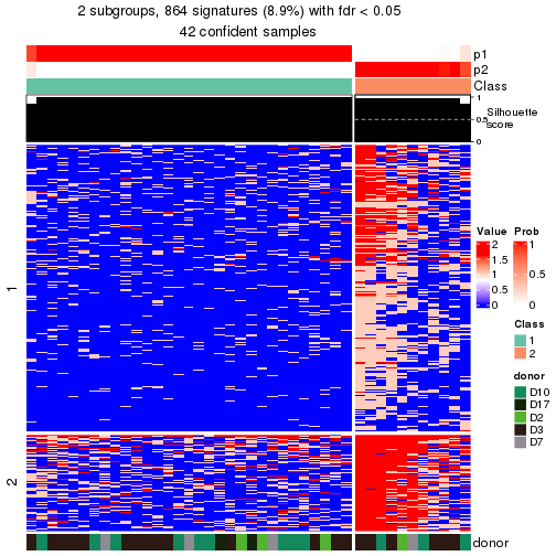 plot of chunk tab-node-0132-get-signatures-no-scale-1