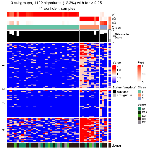 plot of chunk tab-node-0132-get-signatures-no-scale-2