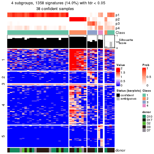 plot of chunk tab-node-0132-get-signatures-no-scale-3