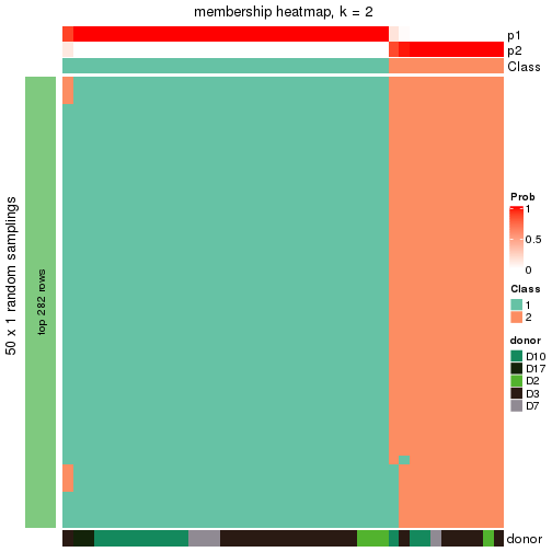 plot of chunk tab-node-0132-membership-heatmap-1