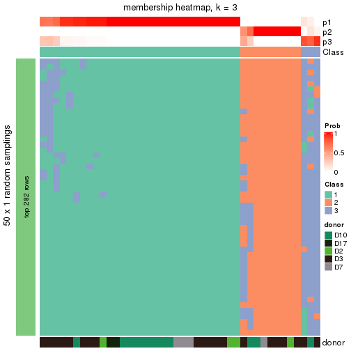 plot of chunk tab-node-0132-membership-heatmap-2