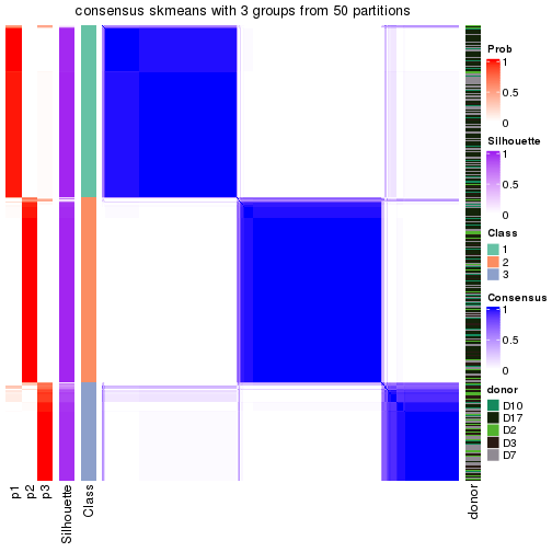 plot of chunk tab-node-02-consensus-heatmap-2