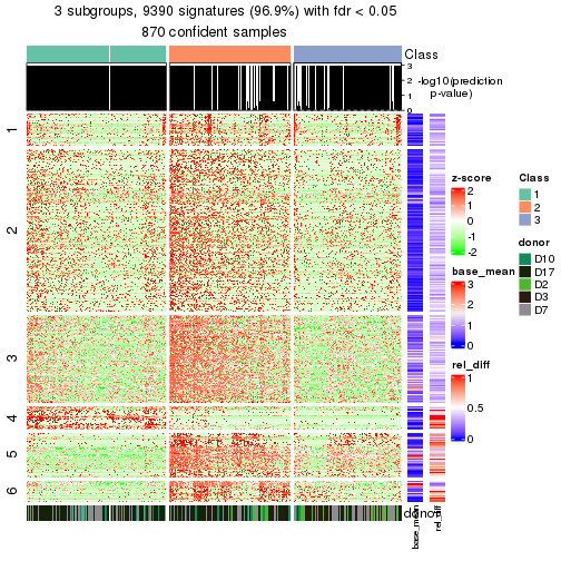 plot of chunk tab-node-02-get-signatures-2