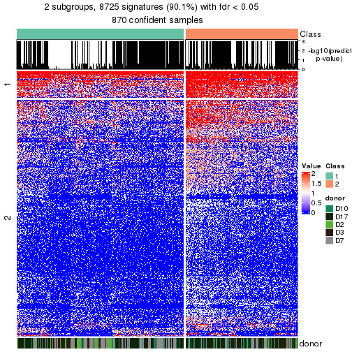 plot of chunk tab-node-02-get-signatures-no-scale-1