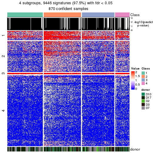 plot of chunk tab-node-02-get-signatures-no-scale-3