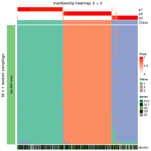 plot of chunk tab-node-02-membership-heatmap-2