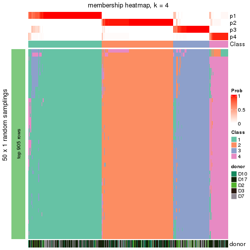 plot of chunk tab-node-02-membership-heatmap-3