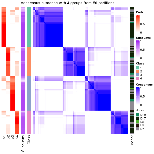 plot of chunk tab-node-021-consensus-heatmap-3