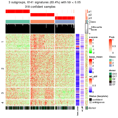 plot of chunk tab-node-021-get-signatures-2