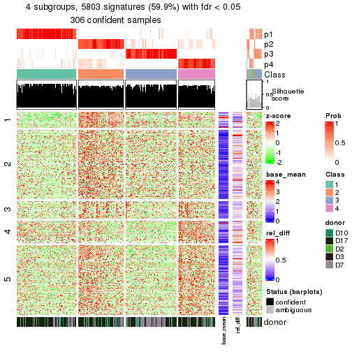 plot of chunk tab-node-021-get-signatures-3