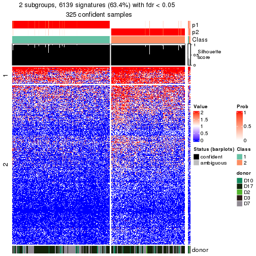 plot of chunk tab-node-021-get-signatures-no-scale-1