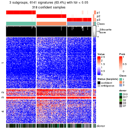 plot of chunk tab-node-021-get-signatures-no-scale-2