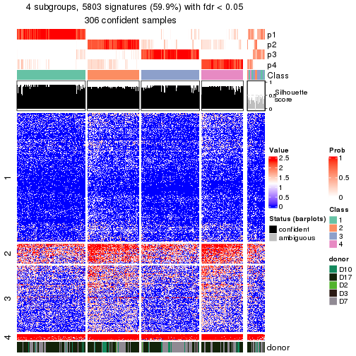 plot of chunk tab-node-021-get-signatures-no-scale-3