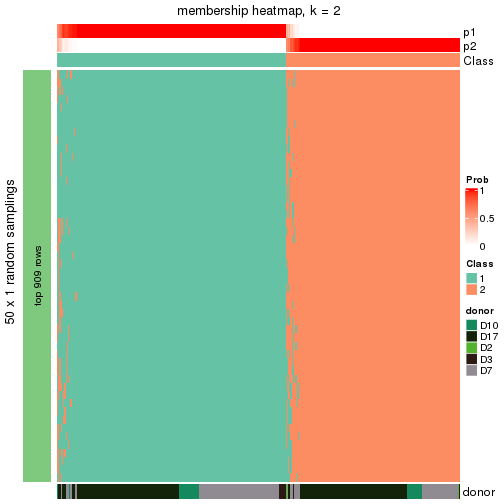 plot of chunk tab-node-021-membership-heatmap-1