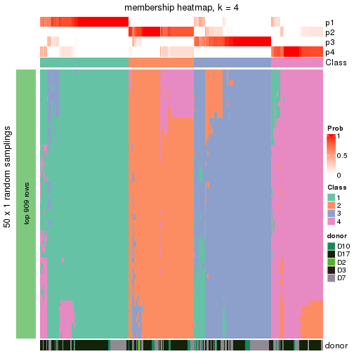 plot of chunk tab-node-021-membership-heatmap-3