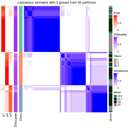 plot of chunk tab-node-0211-consensus-heatmap-2