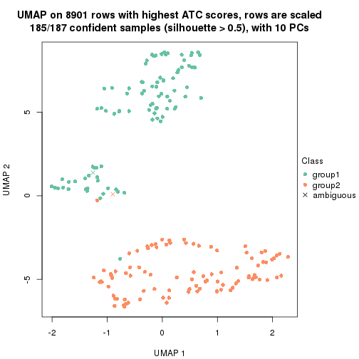 plot of chunk tab-node-0211-dimension-reduction-1