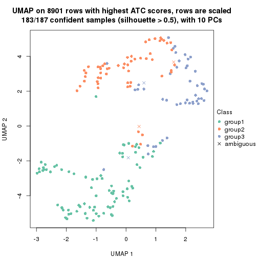 plot of chunk tab-node-0211-dimension-reduction-2