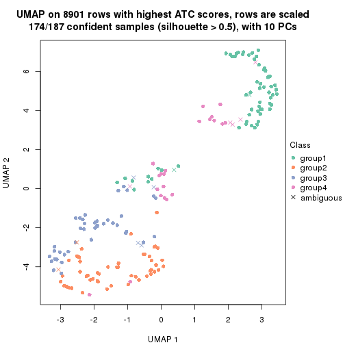 plot of chunk tab-node-0211-dimension-reduction-3