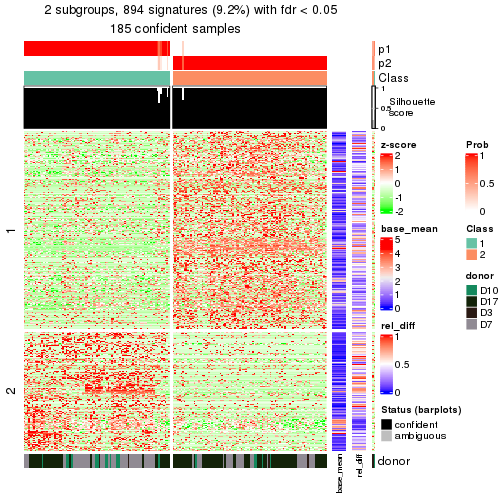 plot of chunk tab-node-0211-get-signatures-1