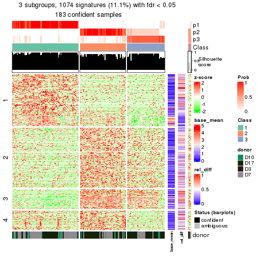 plot of chunk tab-node-0211-get-signatures-2